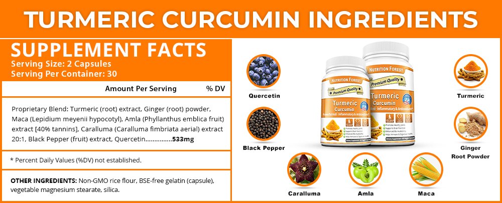 Turmeric Curcumin Ingredients