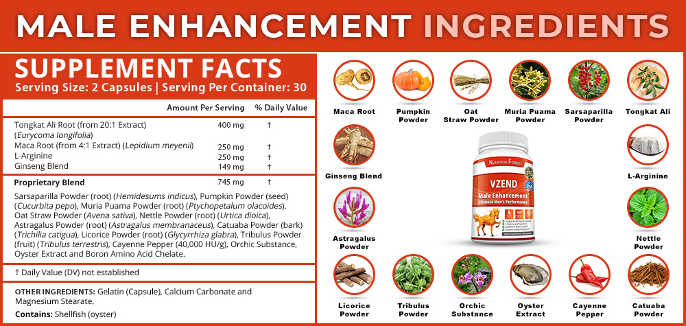 Vzend Male Enhancement Ingredients
